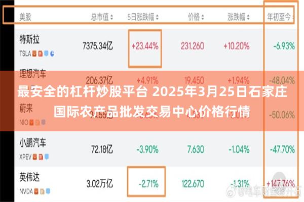 最安全的杠杆炒股平台 2025年3月25日石家庄国际农产品批发交易中心价格行情