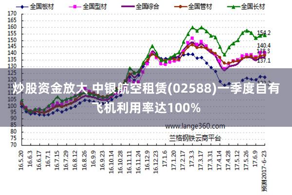 炒股资金放大 中银航空租赁(02588)一季度自有飞机利用率达100%