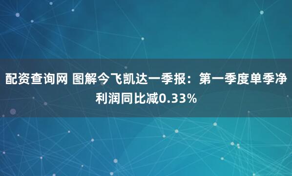 配资查询网 图解今飞凯达一季报：第一季度单季净利润同比减0.33%