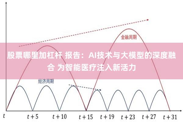 股票哪里加杠杆 报告：AI技术与大模型的深度融合 为智能医疗注入新活力